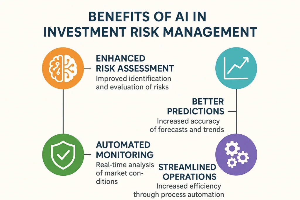 AI Improves Risk Management in Stock Trading - The role of AI in enhancing investment risk management strategies