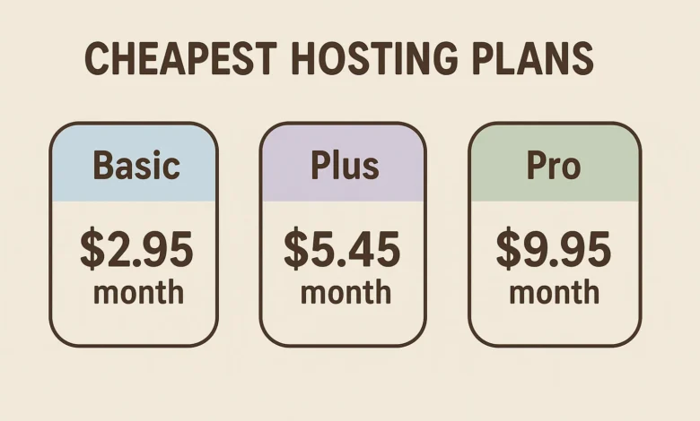 Cheapest Hosting Plans
